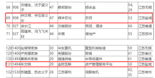 大丰人口有多少_大丰市人民法院公布的黑名单上的人有哪些人员